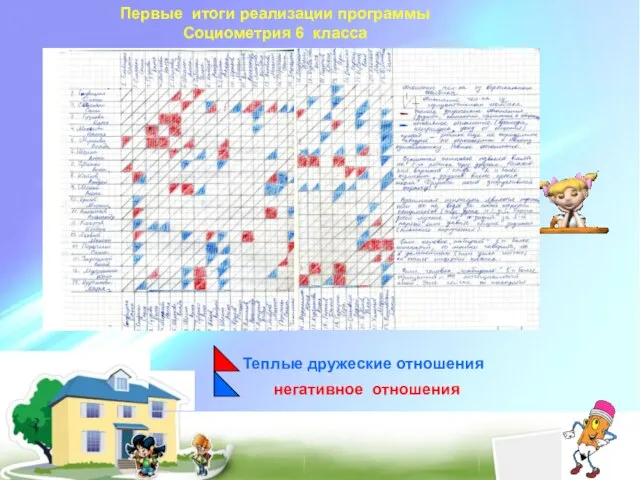 Первые итоги реализации программы Социометрия 6 класса Теплые дружеские отношения негативное отношения