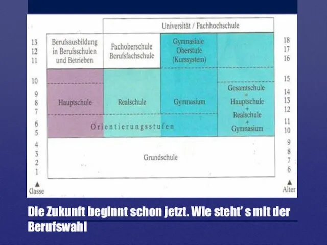 Die Zukunft beginnt schon jetzt. Wie steht’ s mit der Berufswahl