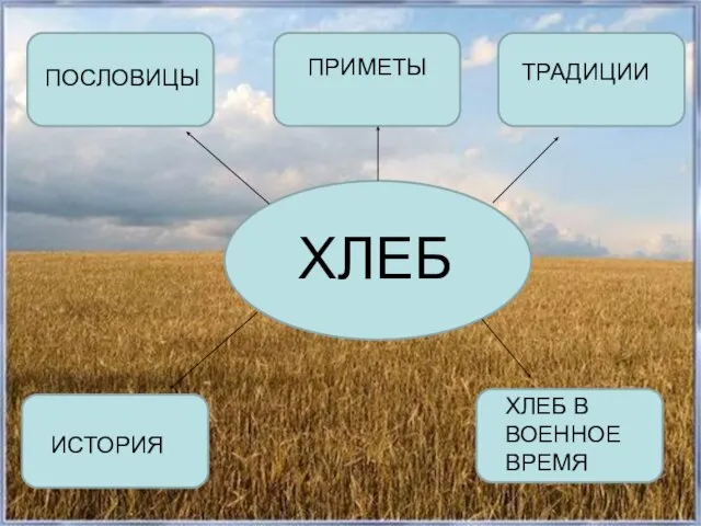 ХЛЕБ ПОСЛОВИЦЫ ПРИМЕТЫ ТРАДИЦИИ ИСТОРИЯ ХЛЕБ В ВОЕННОЕ ВРЕМЯ