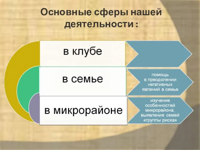 Основные сферы нашей деятельности :