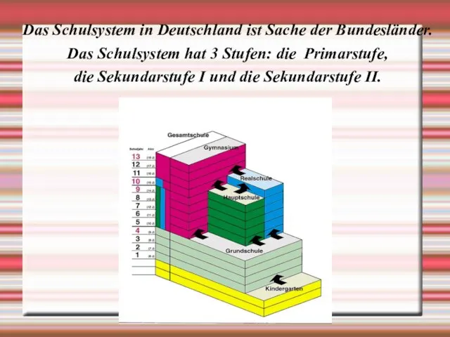 Das Schulsystem in Deutschland ist Sache der Bundesländer. Das Schulsystem hat 3