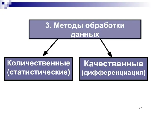 3. Методы обработки данных Качественные (дифференциация) Количественные (статистические)