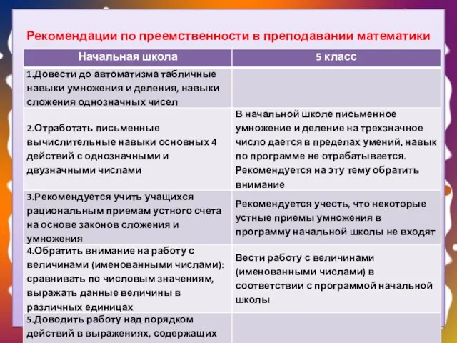 Рекомендации по преемственности в преподавании математики