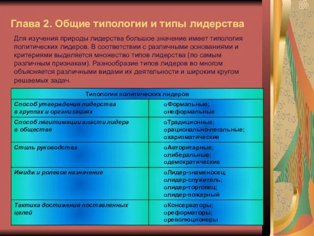 Глава 2. Общие типологии и типы лидерства Для изучения природы лидерства большое