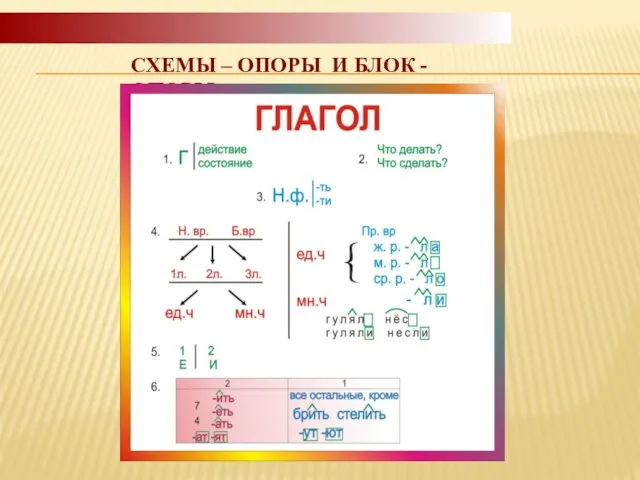 СХЕМЫ – ОПОРЫ И БЛОК - ОПОРЫ