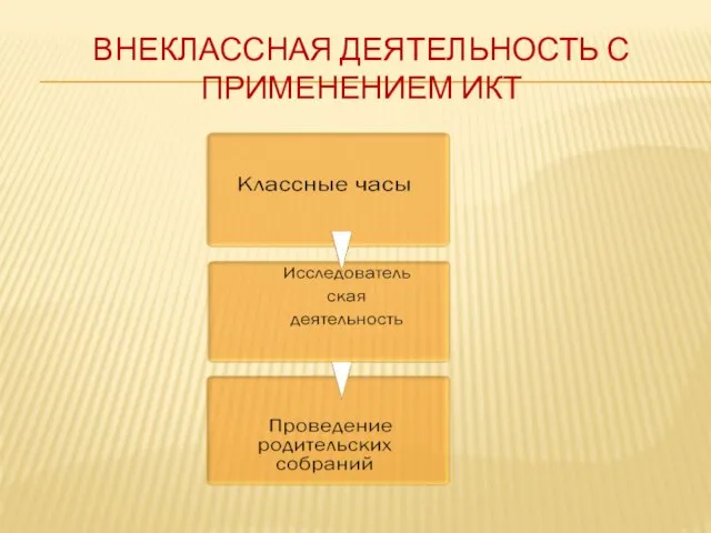 Внеклассная деятельность с применением ИКТ