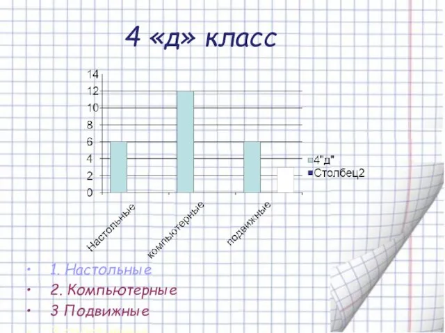 4 «д» класс 1. Настольные 2. Компьютерные 3 Подвижные 3.спортивные