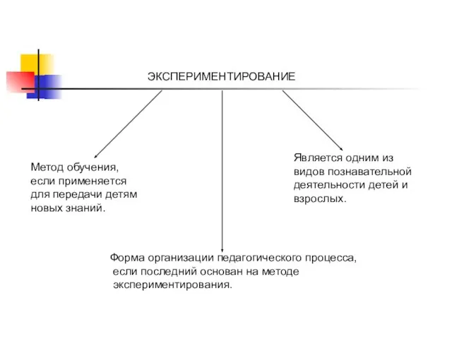 ЭКСПЕРИМЕНТИРОВАНИЕ Метод обучения, если применяется для передачи детям новых знаний. Форма организации