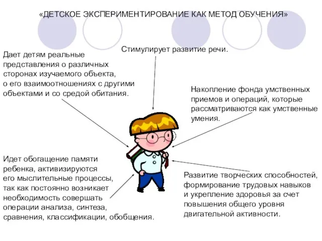 «ДЕТСКОЕ ЭКСПЕРИМЕНТИРОВАНИЕ КАК МЕТОД ОБУЧЕНИЯ» Дает детям реальные представления о различных сторонах