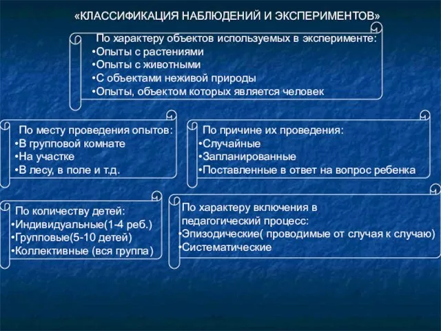 «КЛАССИФИКАЦИЯ НАБЛЮДЕНИЙ И ЭКСПЕРИМЕНТОВ»