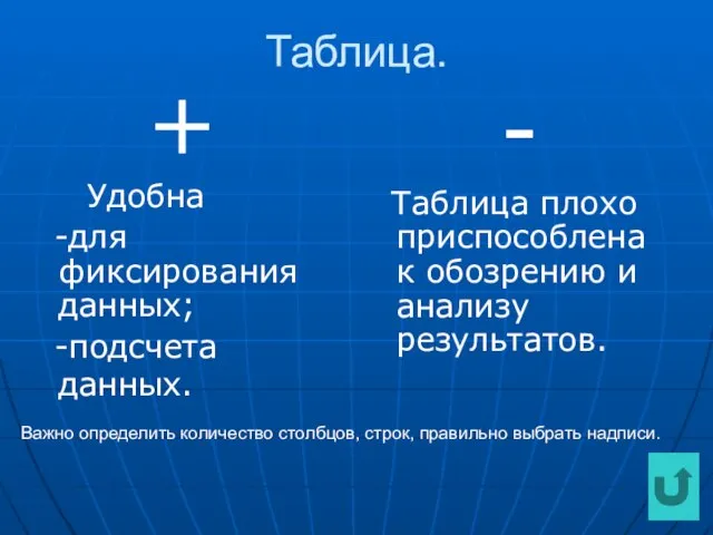 Таблица. + Удобна -для фиксирования данных; -подсчета данных. - Таблица плохо приспособлена