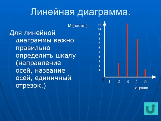 Линейная диаграмма. Для линейной диаграммы важно правильно определить шкалу (направление осей, название