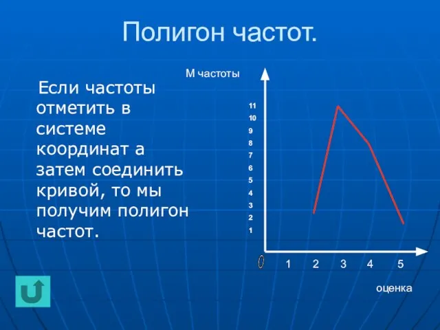 Полигон частот. Если частоты отметить в системе координат а затем соединить кривой,