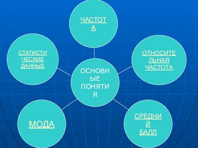 ЧАСТОТА СТАТИСТИЧЕСКИЕ ДАННЫЕ ОТНОСИТЕЛЬНАЯ ЧАСТОТА МОДА СРЕДНИЙ БАЛЛ ОСНОВНЫЕ ПОНЯТИЯ