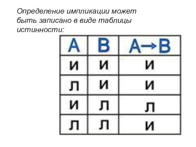 Определение импликации может быть записано в виде таблицы истинности: