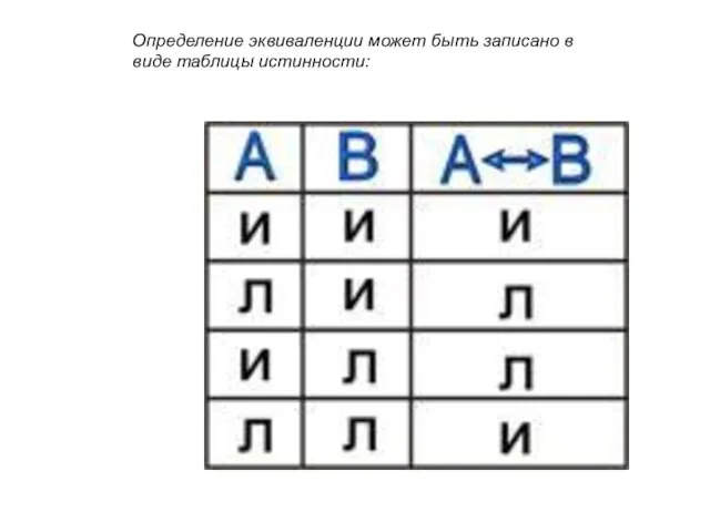 Определение эквиваленции может быть записано в виде таблицы истинности: