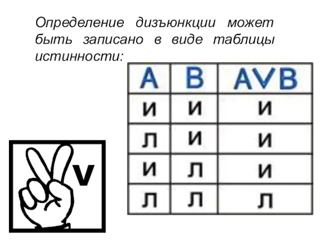 Определение дизъюнкции может быть записано в виде таблицы истинности: