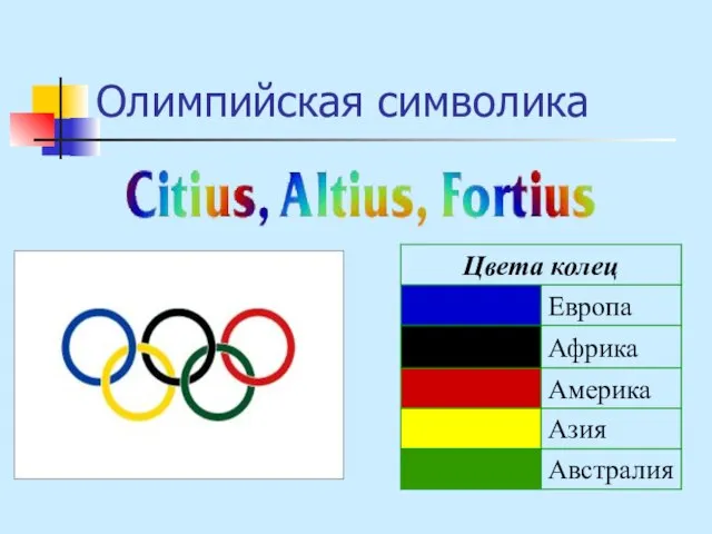Олимпийская символика