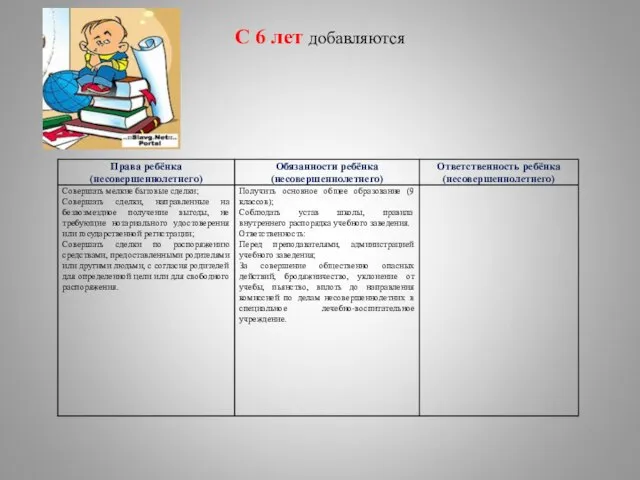 С 6 лет добавляются