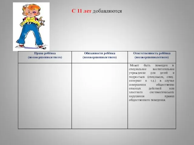 С 11 лет добавляются