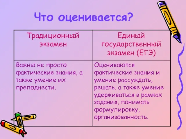 Что оценивается?