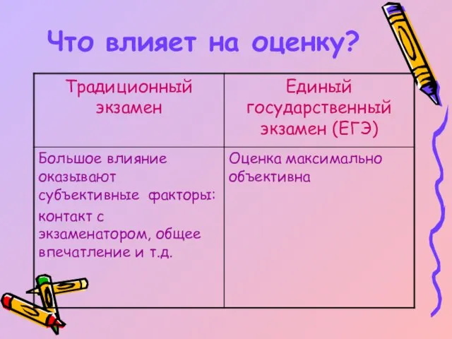 Что влияет на оценку?