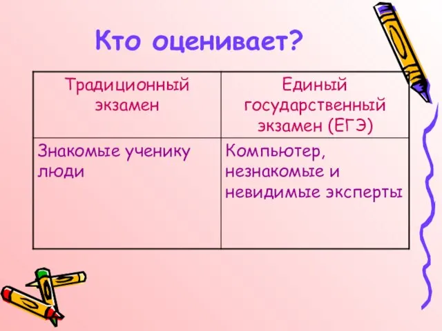 Кто оценивает?