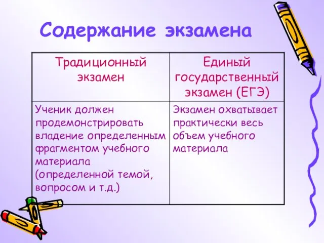 Содержание экзамена