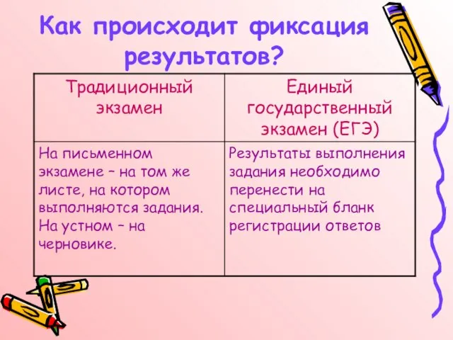 Как происходит фиксация результатов?