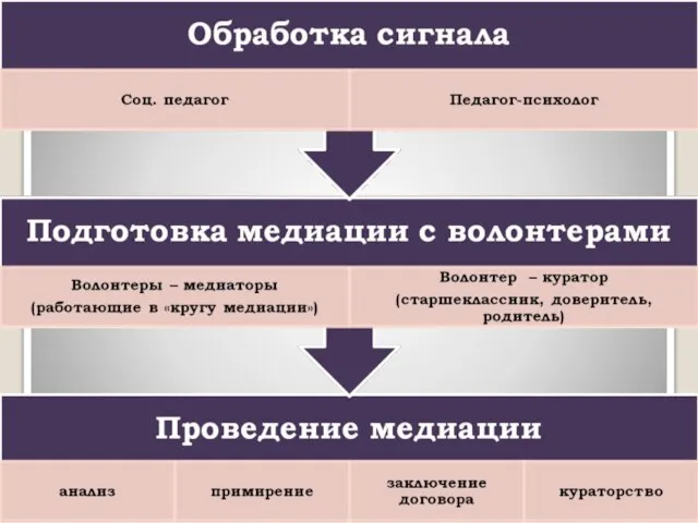 Типы программ. ОБЩИЕ ПРИНЦИПЫ.