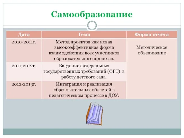 Самообразование