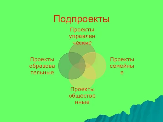 Подпроекты