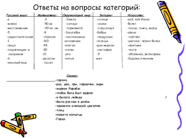 Ответы на вопросы категорий: Русский язык: Математика: Окружающий мир: Загадки: Искусство: -е