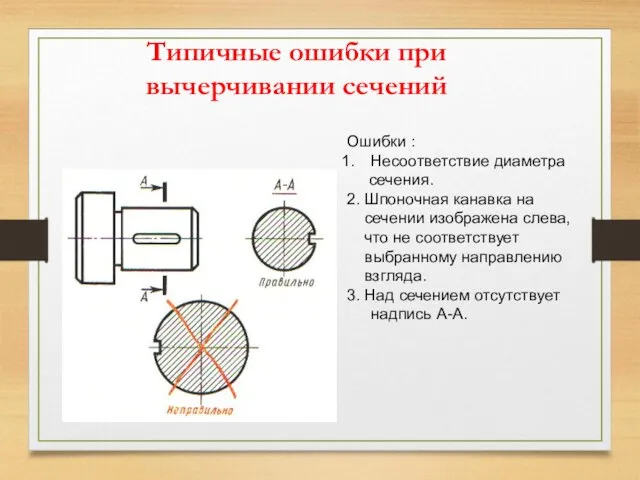 Типичные ошибки при вычерчивании сечений Ошибки : Несоответствие диаметра сечения. 2. Шпоночная