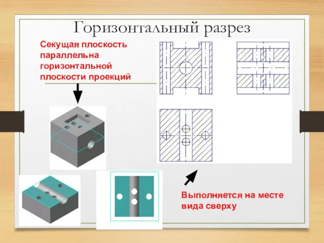 Горизонтальный разрез Секущая плоскость параллельна горизонтальной плоскости проекций Выполняется на месте вида сверху