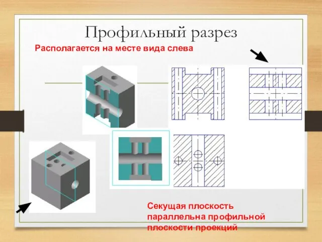 Профильный разрез Располагается на месте вида слева Секущая плоскость параллельна профильной плоскости проекций