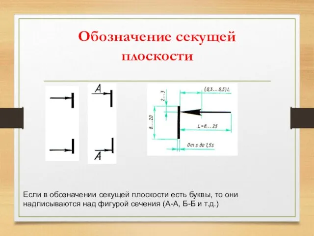 Обозначение секущей плоскости Если в обозначении секущей плоскости есть буквы, то они