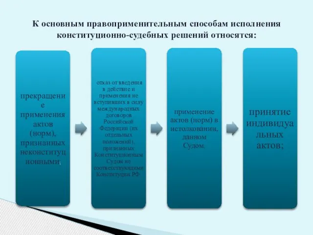 К основным правоприменительным способам исполнения конституционно-судебных решений относятся: