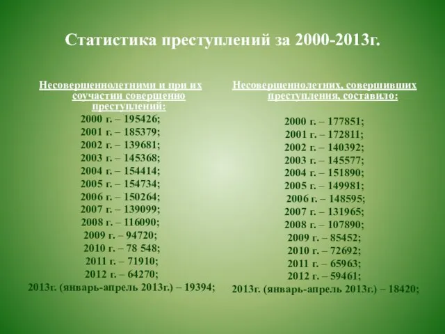 Статистика преступлений за 2000-2013г. Несовершеннолетними и при их соучастии совершенно преступлений: 2000