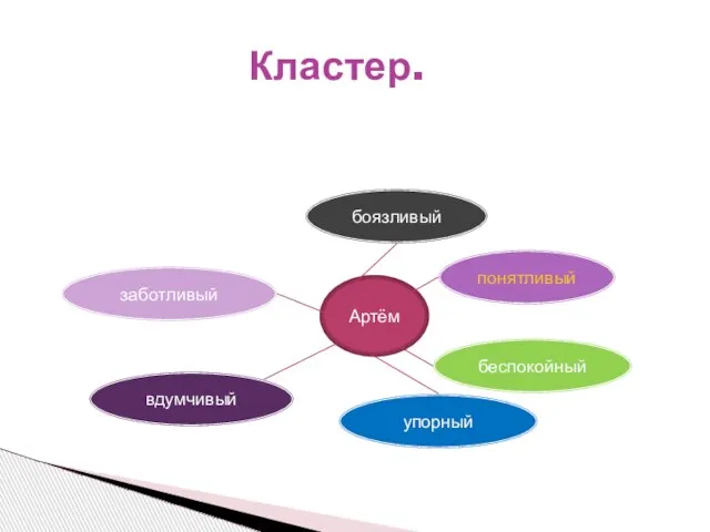 Кластер. Артём понятливый упорный беспокойный вдумчивый заботливый боязливый