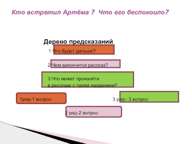 Дерево предсказаний 1.Что будет дальше? 2.Чем закончится рассказ? 3.Что может произойти в