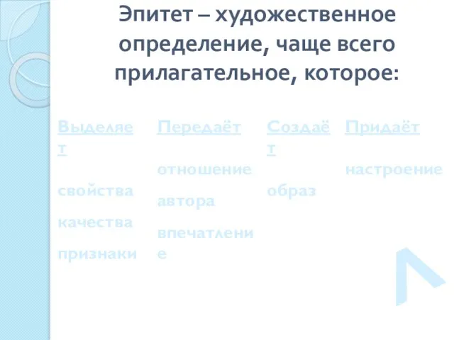 Эпитет – художественное определение, чаще всего прилагательное, которое: Выделяет свойства качества признаки