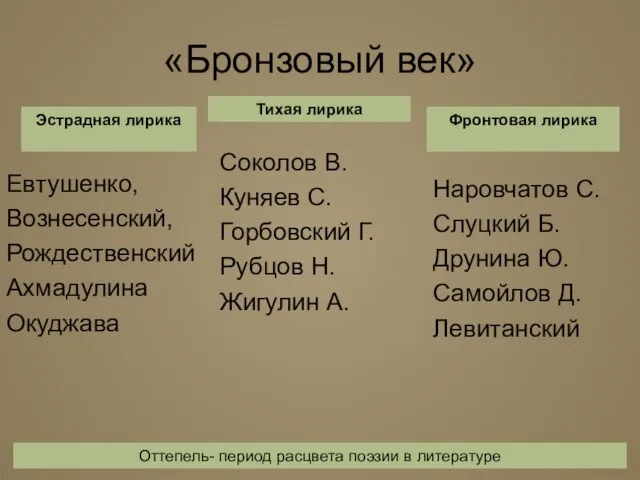 «Бронзовый век» Евтушенко, Вознесенский, Рождественский Ахмадулина Окуджава Соколов В. Куняев С. Горбовский