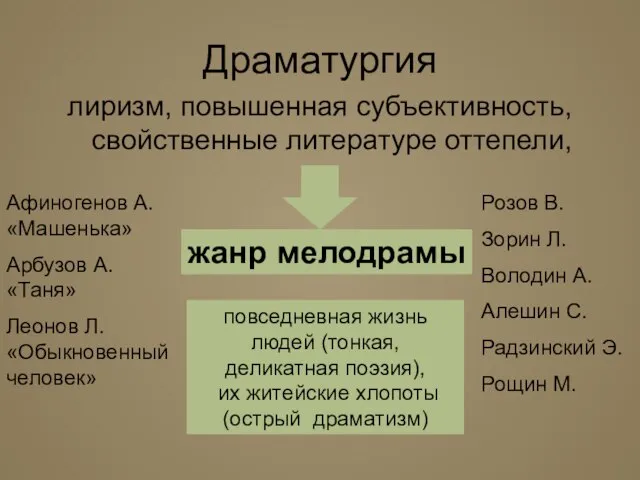 Драматургия лиризм, повышенная субъективность, свойственные литературе оттепели, жанр мелодрамы Афиногенов А. «Машенька»