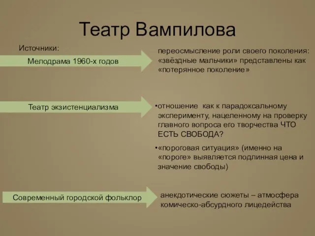 Театр Вампилова Источники: Мелодрама 1960-х годов Театр экзистенциализма переосмысление роли своего поколения: