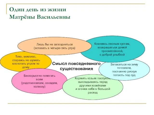 Один день из жизни Матрёны Васильевны Смысл повседневного существования Тихо, вежливо, стараясь