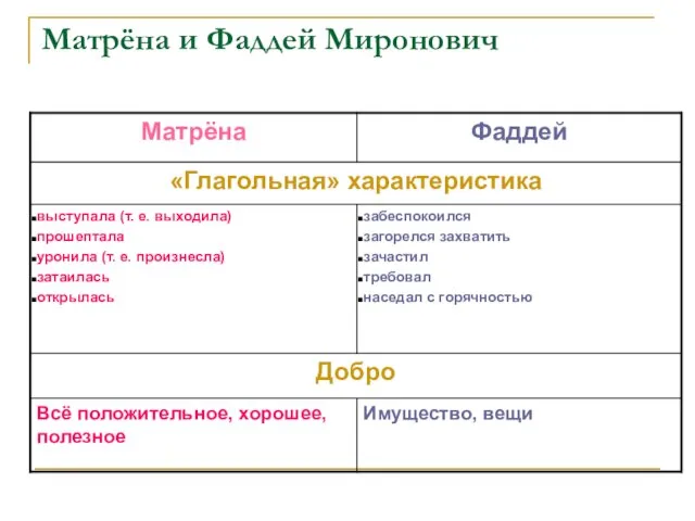 Матрёна и Фаддей Миронович