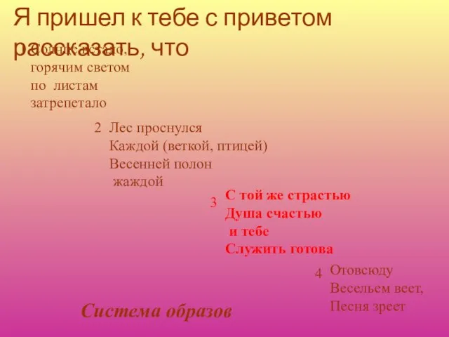 Система образов 1. Солнце встало, горячим светом по листам затрепетало Лес проснулся