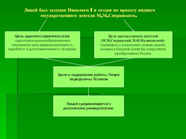 Лицей был задуман Николаем I и создан по проекту видного государственного деятеля