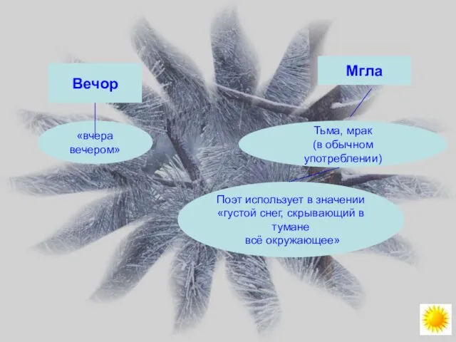 Вечор «вчера вечером» Мгла Тьма, мрак (в обычном употреблении) Поэт использует в